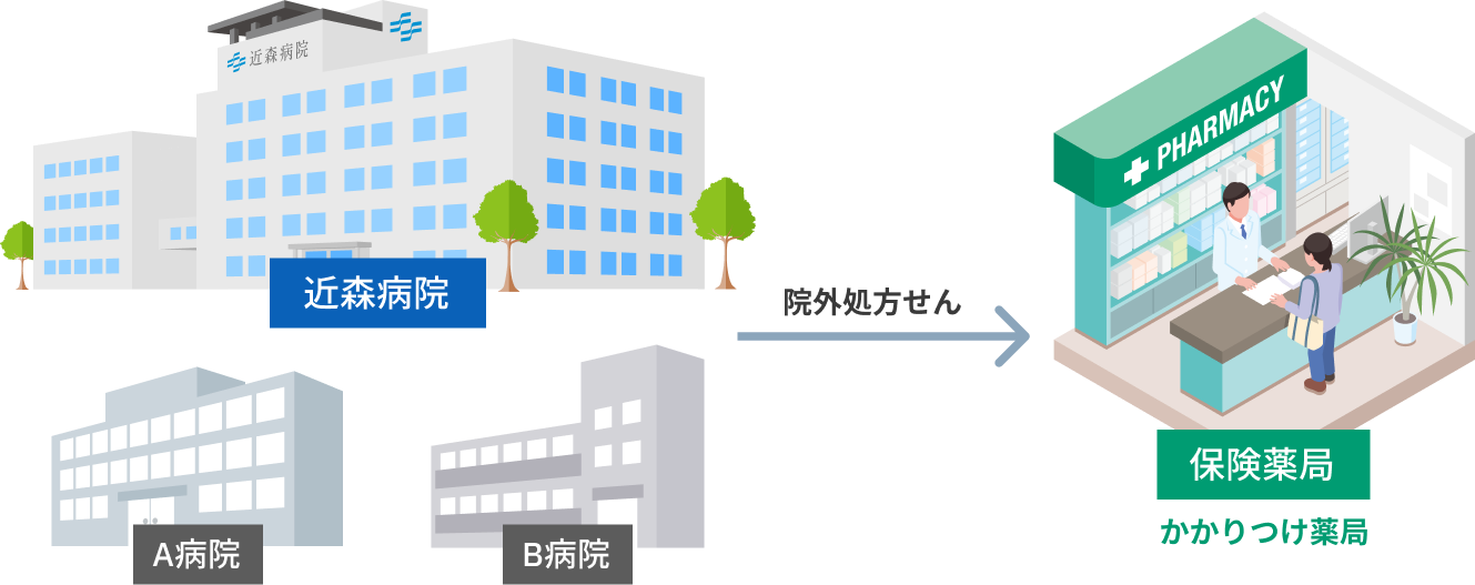 かかりつけ薬