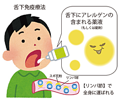 舌下免疫療法01.jpg