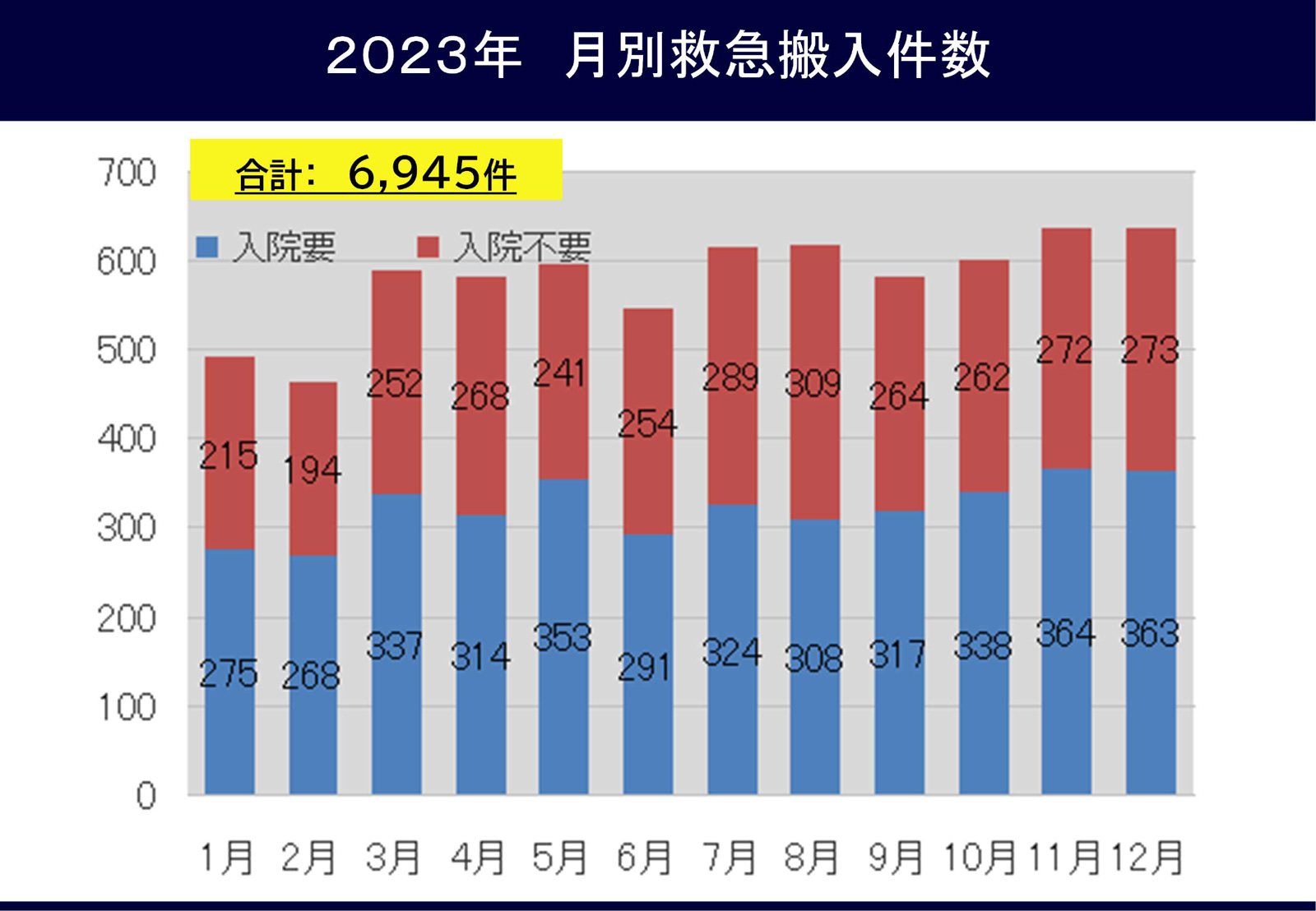 図2 2023年月別救急搬入件数.jpg