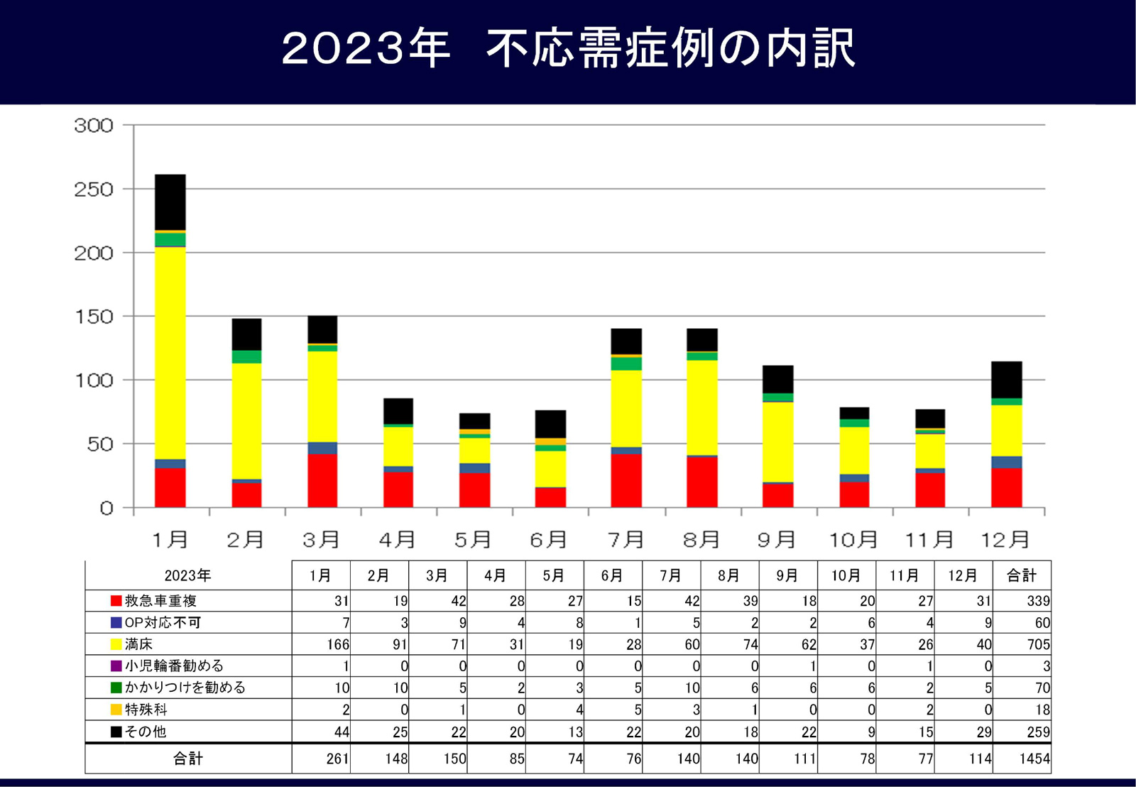 図5 2023年不応需症例の内訳
  .jpg