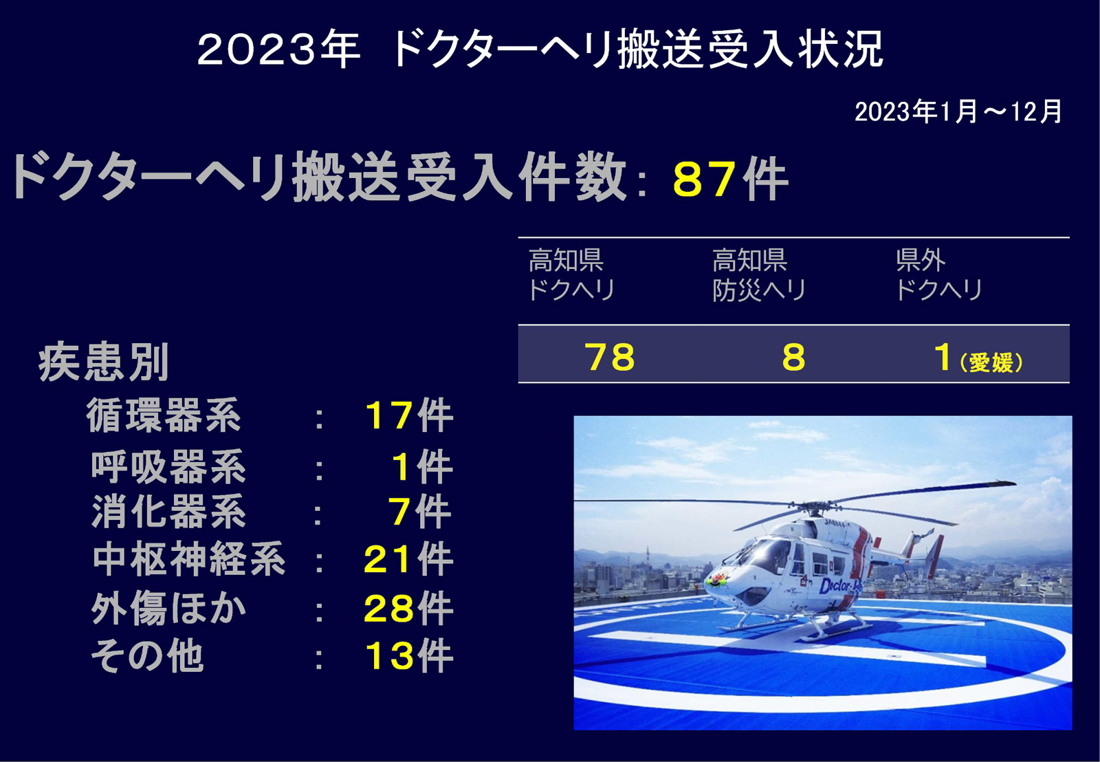図9 2023年ドクターヘリ搬送受入状況.jpg