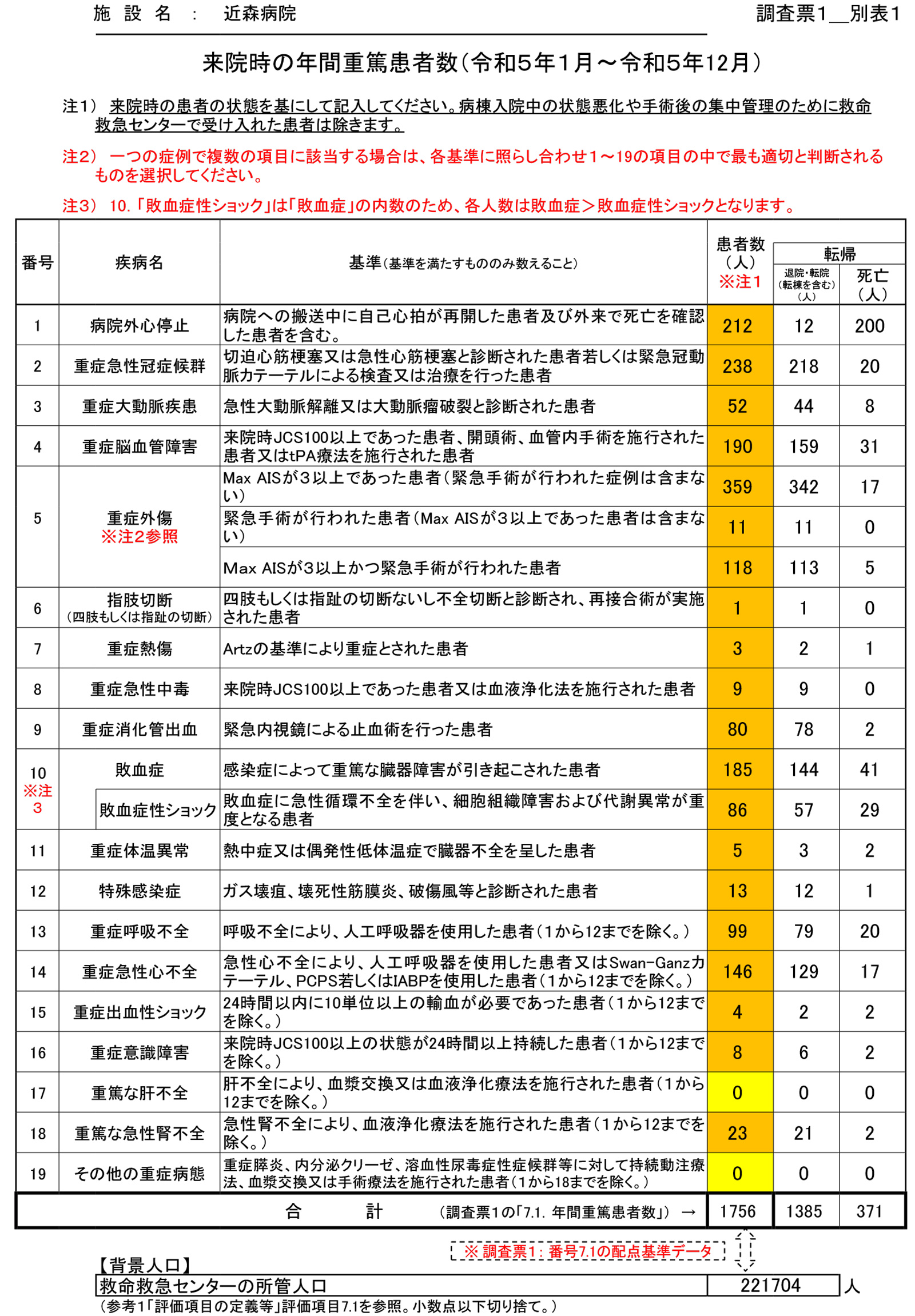 図11 来院時の年間重篤患者数.jpg